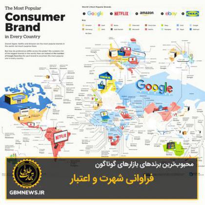 محبوبترین برندهای بازارهای گوناگون