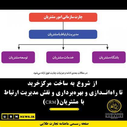 از شروع به ساخت مرکزخرید تا راهاندازی و بهرهبرداری و نقش مدیریت ارتباط با مشتریان(CRM)
