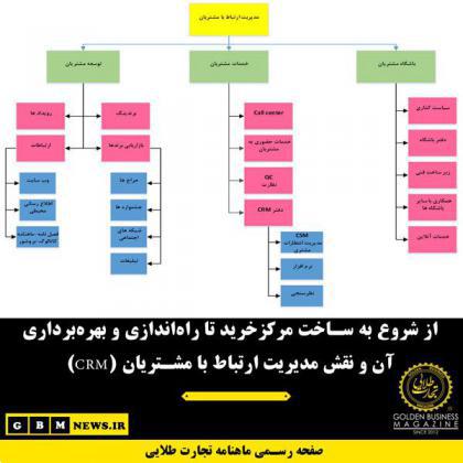 از شروع به ساخت مرکزخرید تا راهاندازی و بهرهبرداری آن و نقش مدیریت ارتباط با مشتریان(CRM)